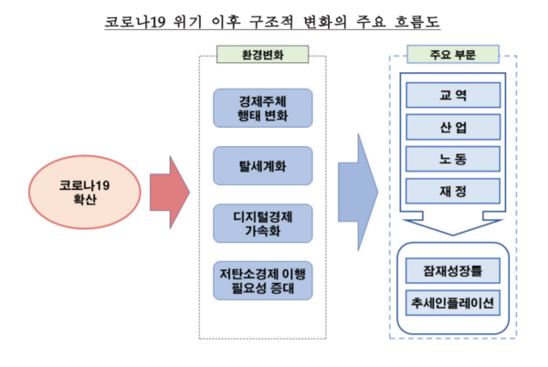 자료 출처 : 한국은행