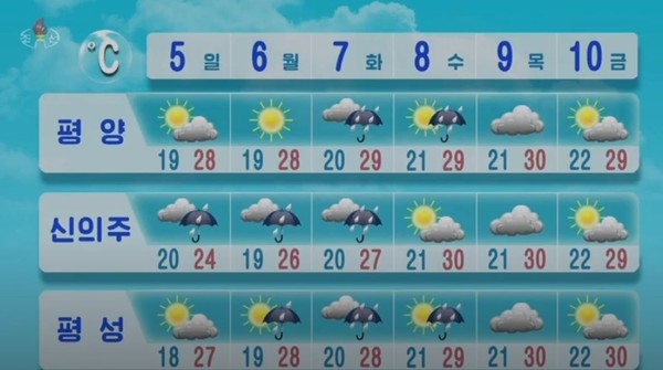 지역별 주간날씨로 6일치를 보여준다. 사진=조선중앙TV