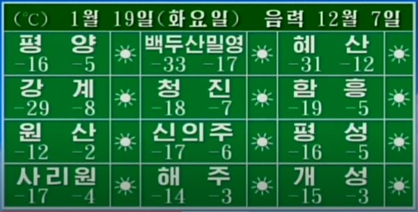 북한 19일 지역별 날씨. 사진=조선중앙TV