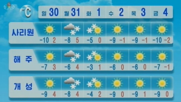 북한 지역별 날씨. 사진=조선중앙TV