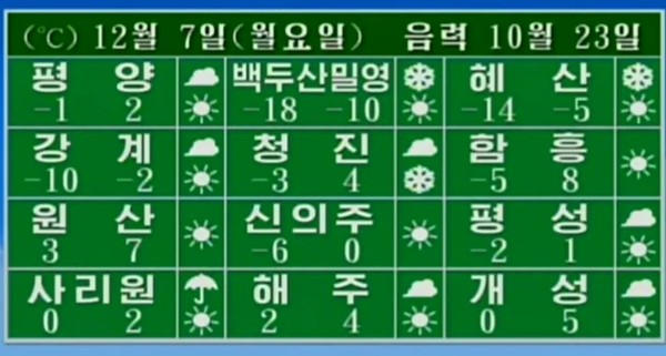 북한 지역별 날씨 예보. 사진=조선중앙TV