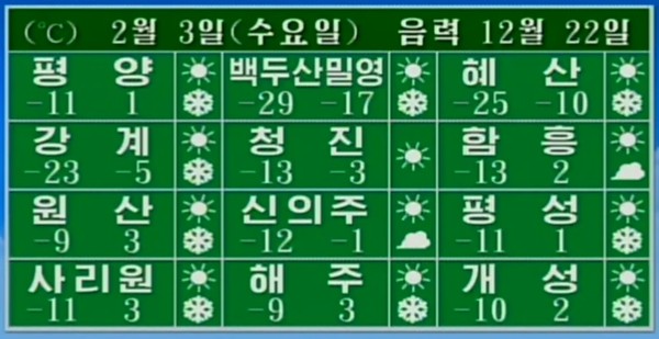 3일 북한 지역별 날씨. 사진=조선중앙TV