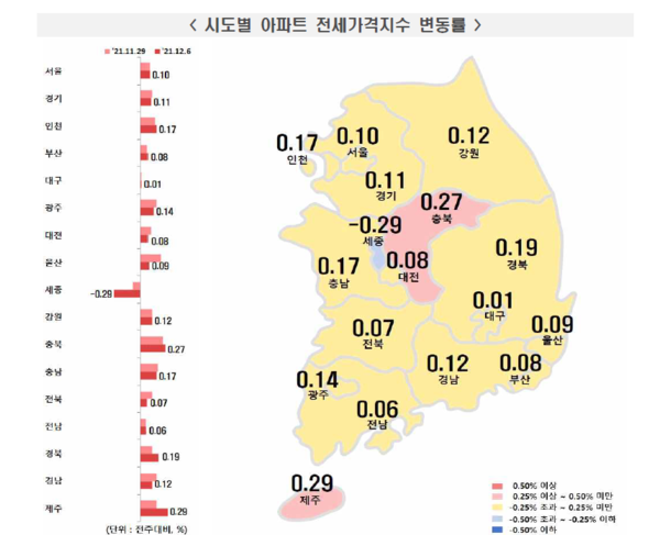 자료 출처 = 한국부동산원