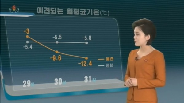 북한은 2021년 마지막 날인 31일 강추위가 찾아와 추울 것으로 예보됐다. 사진=조선중앙TV